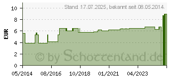 Preistrend fr WATTESTBCHEN groer Kopf 15 cm (08822440)