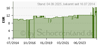 Preistrend fr WATTESTBCHEN kleiner Kopf steril (08822457)