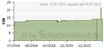 Preistrend fr WATTESTBCHEN groer Kopf steril (08822492)