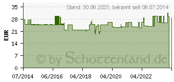 Preistrend fr MACCA Vollextrakt Kapseln (08822948)