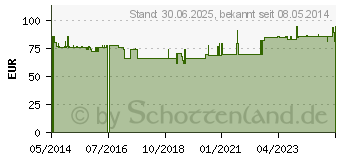 Preistrend fr L-ARGININ 500 Kapseln (08826047)