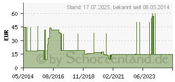 Preistrend fr COMPRINET pro Strumpf oberschenk.lang Gr.3 wei (08826716)