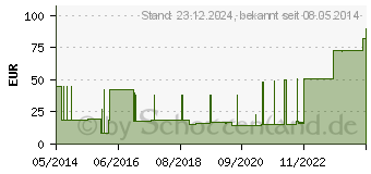 Preistrend fr COMPRINET pro Strumpf oberschenk.lang Gr.4 wei (08826722)