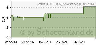 Preistrend fr LAVENDEL L kbA (08827911)