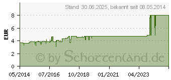 Preistrend fr LEUKOSTRIP S Wundnahtstreifen 2 Blatt a 3/4 Str. (08828247)