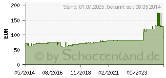 Preistrend fr LEUKOSTRIP S Wundnahtstreifen 4x38 mm (08828253)