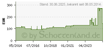 Preistrend fr LEUKOSTRIP S Wundnahtstreifen 6,4x76 mm (08828276)