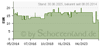Preistrend fr GINGIUM 40 mg Filmtabletten (08832734)