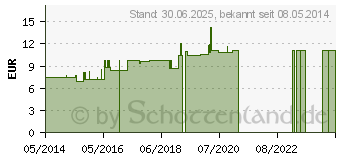 Preistrend fr NATRIUM PHOSPHORICUM LM 12 Dilution (08846133)