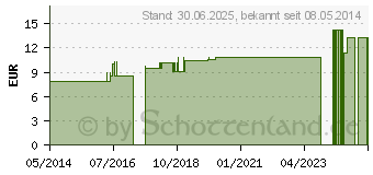 Preistrend fr NATRIUM PHOSPHORICUM LM 18 Dilution (08846156)