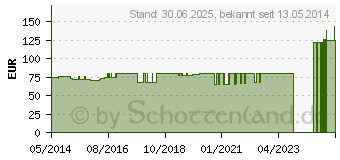 Preistrend fr MANURHIZOLOC links Gr.1 titan (08847003)