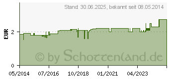 Preistrend fr ZELLSTOFFTUPFER FES ZELL 4x5 cm hochgebleicht (08851186)