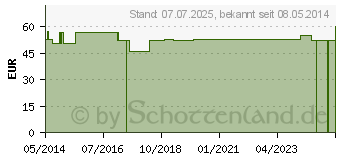 Preistrend fr RENERGY Instant Pulver (08859093)