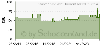 Preistrend fr BGSTAR Teststreifen (08863611)