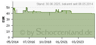 Preistrend fr GINKOBIL-ratiopharm 240 mg Filmtabletten (08863893)