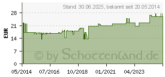 Preistrend fr GRIFFONIA 5-HTP 50 mg Kapseln (08864711)