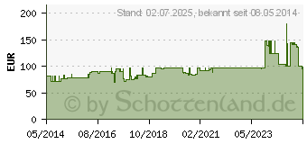 Preistrend fr OPSITE 15x28 cm Wundverband (08869163)