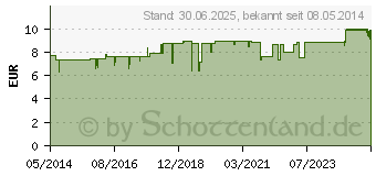 Preistrend fr KIESELERDE+BIOTIN Pulver (08869660)