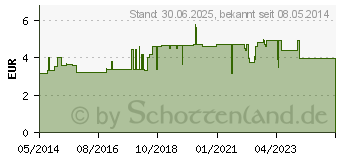 Preistrend fr MACROGOL HEXAL plus Elektrolyte Plv.z.H.e.L.z.E. (08875318)