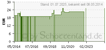 Preistrend fr VIAVITAMINE Stresserkrankungen bei Mnnern Kapseln (08880348)