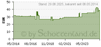 Preistrend fr CONTOUR Sensoren Teststreifen (08880727)