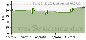 Preistrend fr CONTOUR Sensoren Teststreifen (08880733)