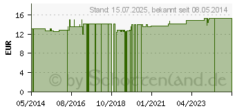 Preistrend fr BARFERS Oil vet. (08882353)