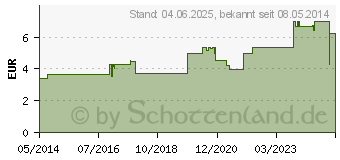 Preistrend fr PROSPAN Husten Lutschpastillen (08884174)