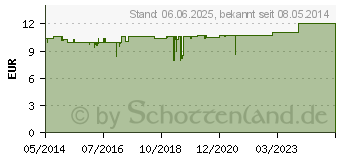 Preistrend fr HANS KARRER Reinigungsgel Silber (08884375)