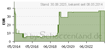 Preistrend fr CONTOUR Next Set Blutzuckermessgert mg/dl (08884429)