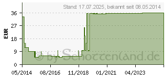 Preistrend fr CONTOUR Next Set Blutzuckermessgert mmol/l (08884435)