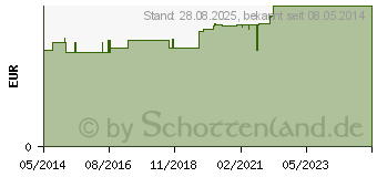 Preistrend fr WATTESTBCHEN Regina (08884731)