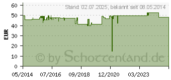 Preistrend fr ORTHOMOL Immun Direktgranulat Himbeer/Menthol (08885937)