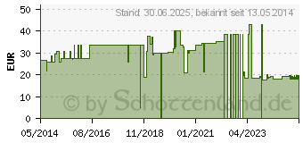 Preistrend fr MULLKOMPRESSEN 10x20 cm unsteril 12fach (08888775)