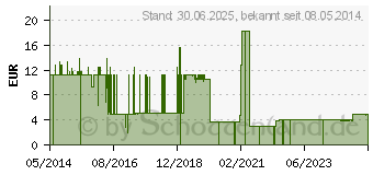 Preistrend fr MAIELAST Binden glatt 6 cmx4 m (08889125)