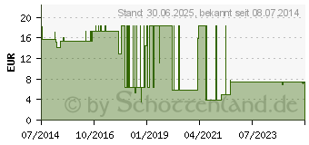 Preistrend fr MAIELAST Binden glatt 10 cmx4 m (08889148)