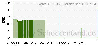 Preistrend fr MAIELAST Binden glatt 12 cmx4 m (08889154)