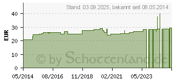 Preistrend fr BOVIKALC Bolus Kapseln vet. (08890200)