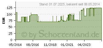 Preistrend fr OSTENIL 20 mg Fertigspritzen (08896935)