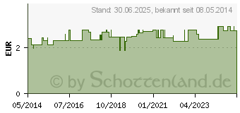 Preistrend fr ZWIRNHANDSCHUHE Gr.9 (08898532)