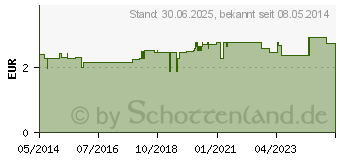 Preistrend fr ZWIRNHANDSCHUHE Gr.11 (08898555)