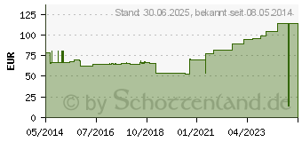 Preistrend fr VLIWASOFT Vlieskompressen steril 10x20 cm 6l. (08900909)