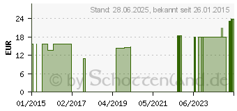 Preistrend fr SKALPELL Einmal Figur 12 Feather (08902311)