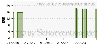 Preistrend fr SKALPELL Einmal Figur 22 Feather (08902423)