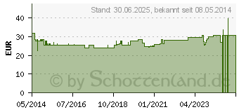 Preistrend fr EPA METIDRANSO Kapseln (08905752)