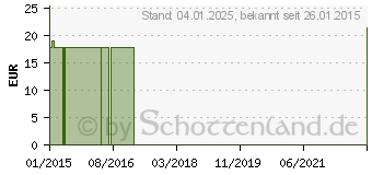 Preistrend fr COMPRESSANA Calypso 70den Sch.Str.Gr.1 SHB schw. (08910776)