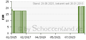 Preistrend fr COMPRESSANA Calypso 70den Sch.Str.Gr.1 SHB silk (08910782)