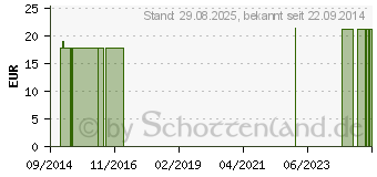 Preistrend fr COMPRESSANA Calypso 70den Sch.Str.Gr.2 SHB silk (08910859)