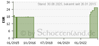 Preistrend fr COMPRESSANA Calypso 70den Sch.Str.Gr.3 SHB schw. (08910902)