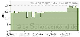 Preistrend fr COMPRESSANA Calypso 70den Sch.Str.Gr.3 SHB silk (08910919)